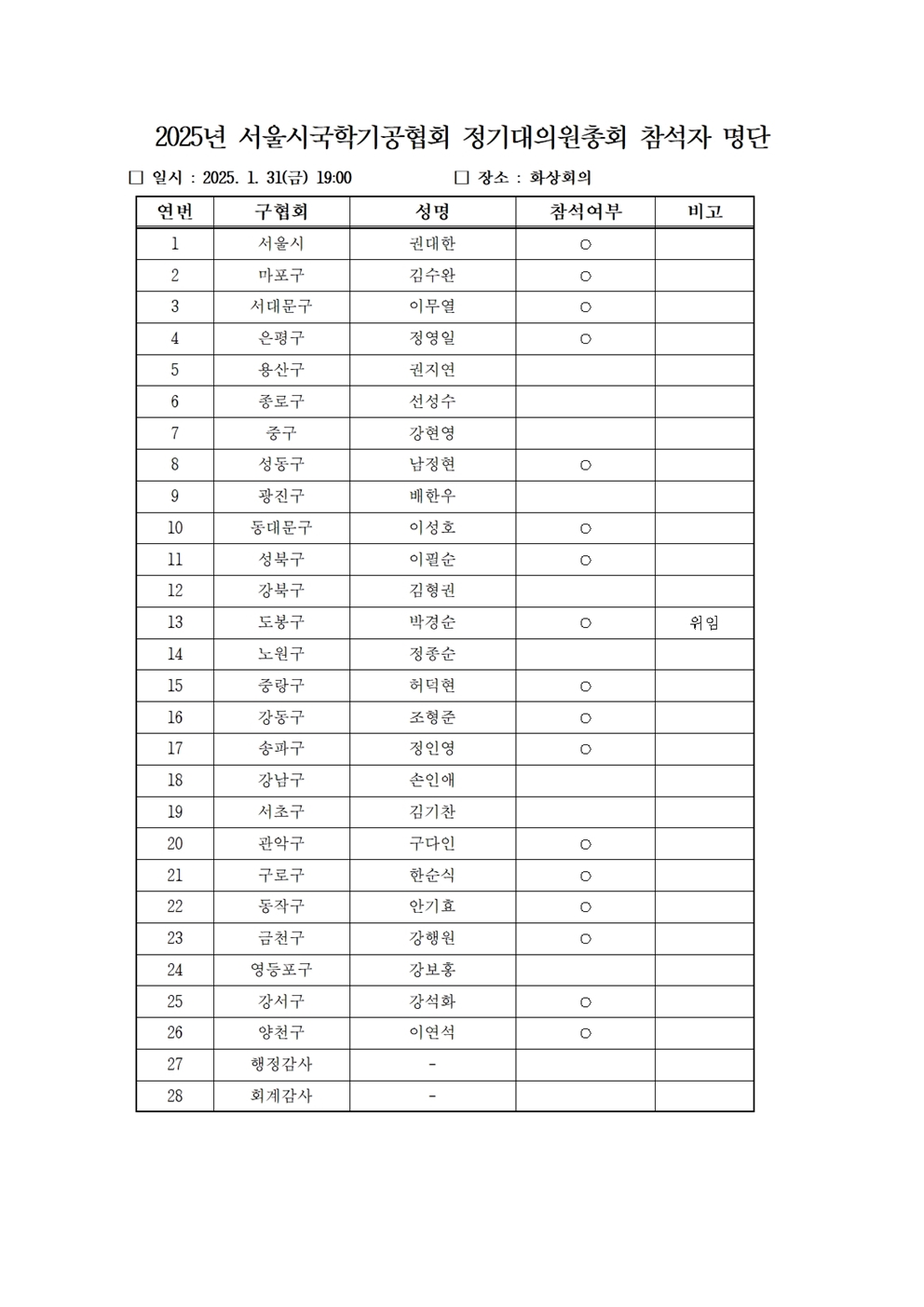 2025년 정기이사회 및 대의원총회 결과보고011.jpg