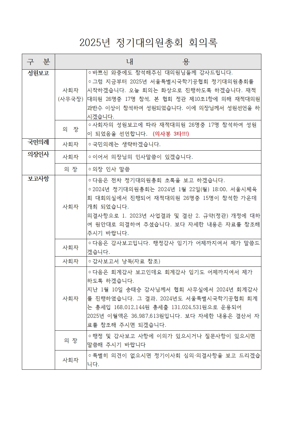 2025년 정기이사회 및 대의원총회 결과보고014.jpg
