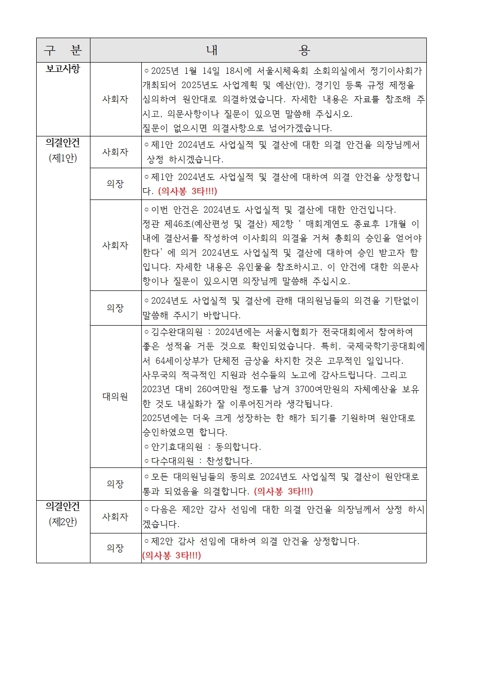 2025년 정기이사회 및 대의원총회 결과보고015.jpg