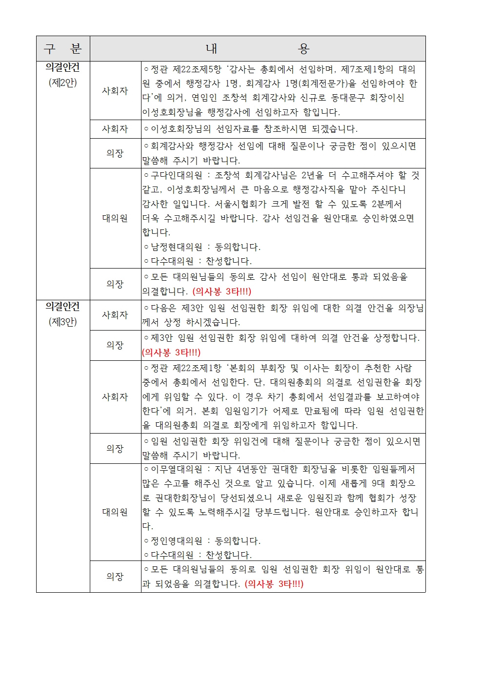 2025년 정기이사회 및 대의원총회 결과보고016.jpg