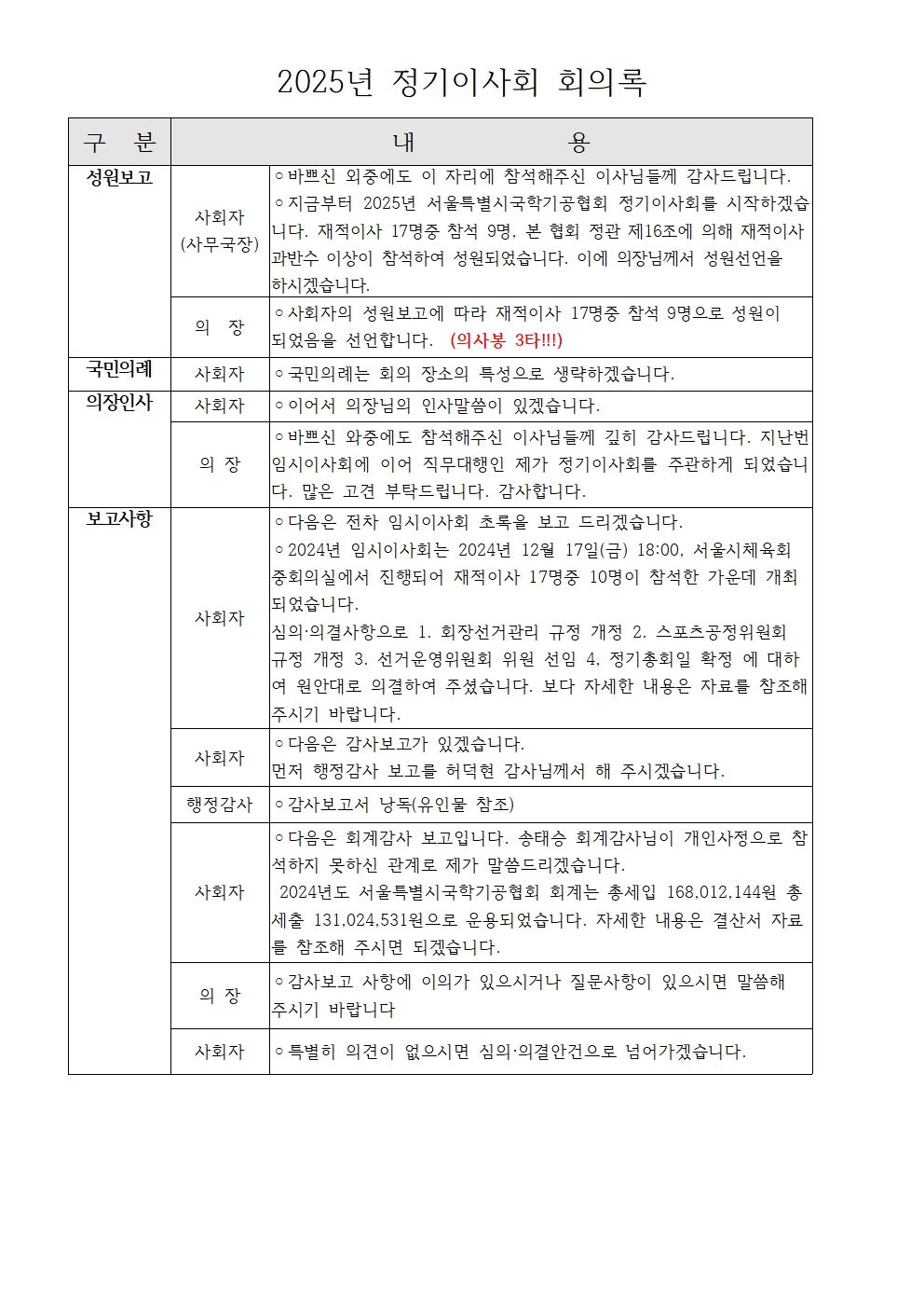 2025년 정기이사회 및 대의원총회 결과보고005.jpg