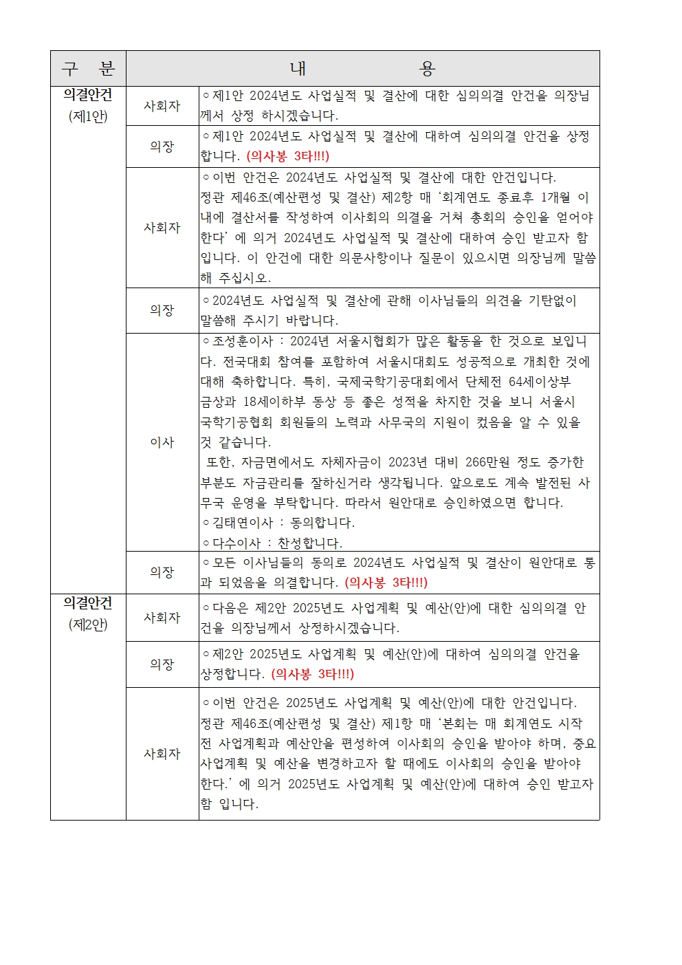 2025년 정기이사회 및 대의원총회 결과보고006.jpg
