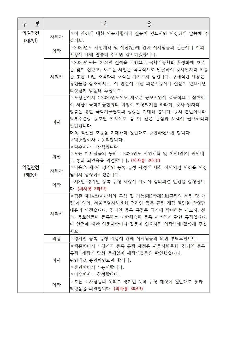 2025년 정기이사회 및 대의원총회 결과보고007.jpg