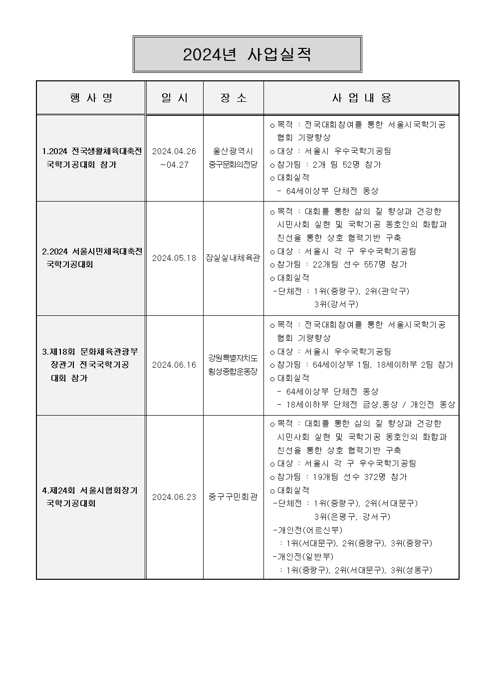 별첨2-1.2024년 사업실적 및 결산서001.jpg