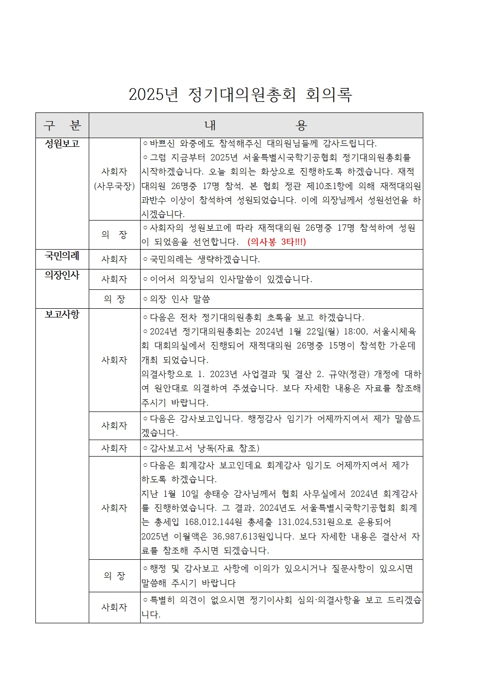 2025년 정기이사회 및 대의원총회 결과보고014.jpg