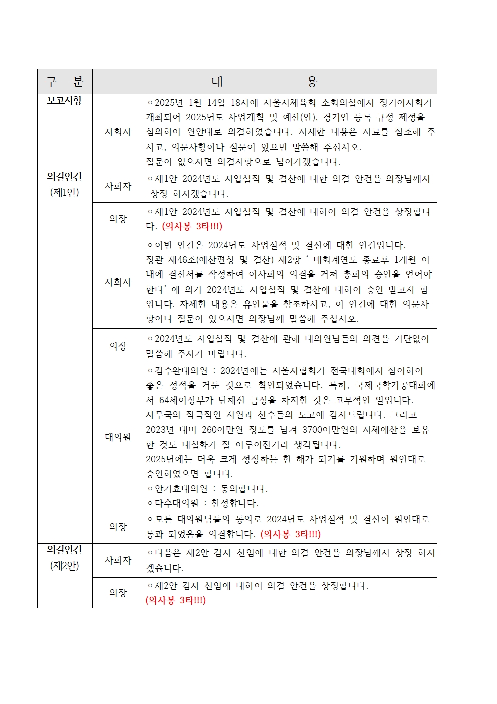2025년 정기이사회 및 대의원총회 결과보고015.jpg
