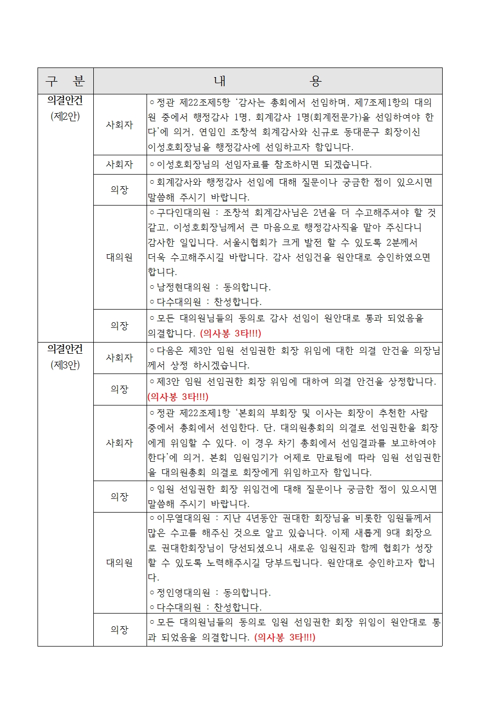 2025년 정기이사회 및 대의원총회 결과보고016.jpg