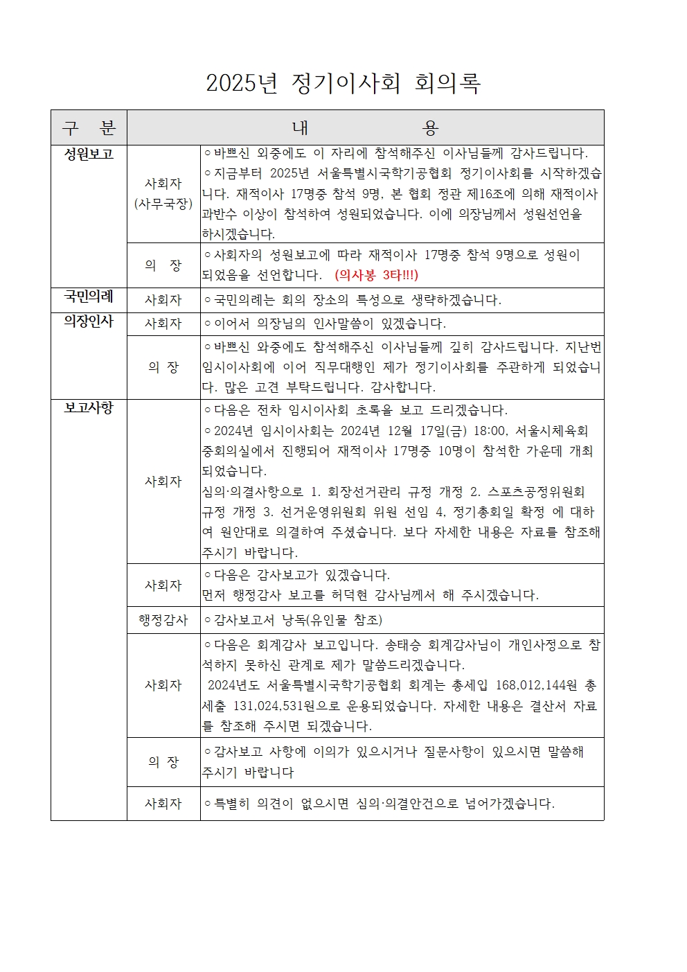 2025년 정기이사회 및 대의원총회 결과보고005.jpg