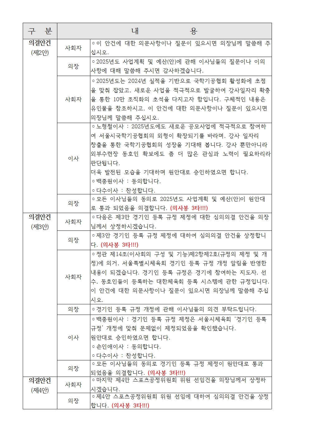 2025년 정기이사회 및 대의원총회 결과보고007.jpg